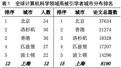 本文图表均为作者自制